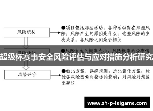 超级杯赛事安全风险评估与应对措施分析研究 超级杯赛事安全风险评估与应对措施分析研究