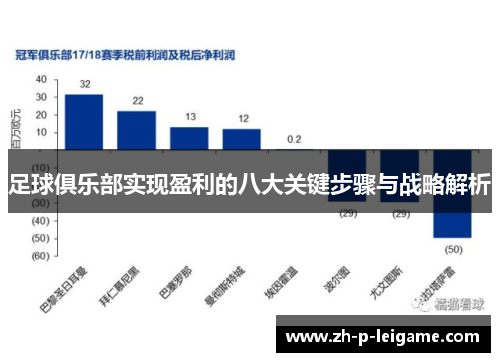 足球俱乐部实现盈利的八大关键步骤与战略解析 足球俱乐部实现盈利的八大关键步骤与战略解析