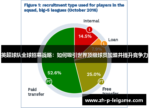 英超球队全球招募战略:如何吸引世界顶级球员加盟并提升竞争力 英超球队全球招募战略:如何吸引世界顶级球员加盟并提升竞争力