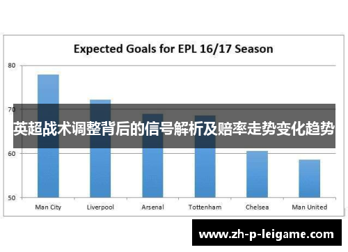 英超战术调整背后的信号解析及赔率走势变化趋势 英超战术调整背后的信号解析及赔率走势变化趋势