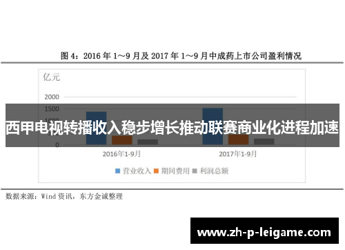 西甲电视转播收入稳步增长推动联赛商业化进程加速 西甲电视转播收入稳步增长推动联赛商业化进程加速