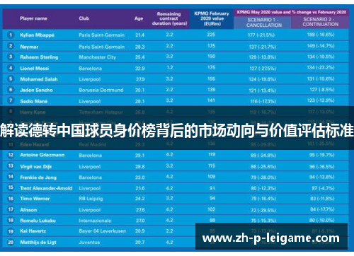 解读德转中国球员身价榜背后的市场动向与价值评估标准