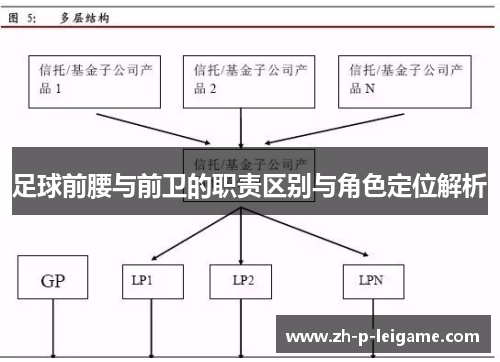 足球前腰与前卫的职责区别与角色定位解析 足球前腰与前卫的职责区别与角色定位解析