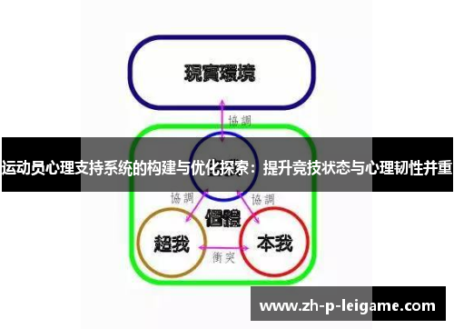 运动员心理支持系统的构建与优化探索:提升竞技状态与心理韧性并重 运动员心理支持系统的构建与优化探索:提升竞技状态与心理韧性并重