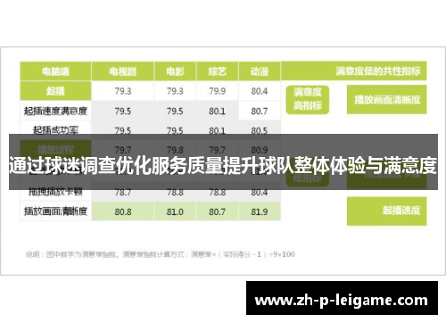 通过球迷调查优化服务质量提升球队整体体验与满意度